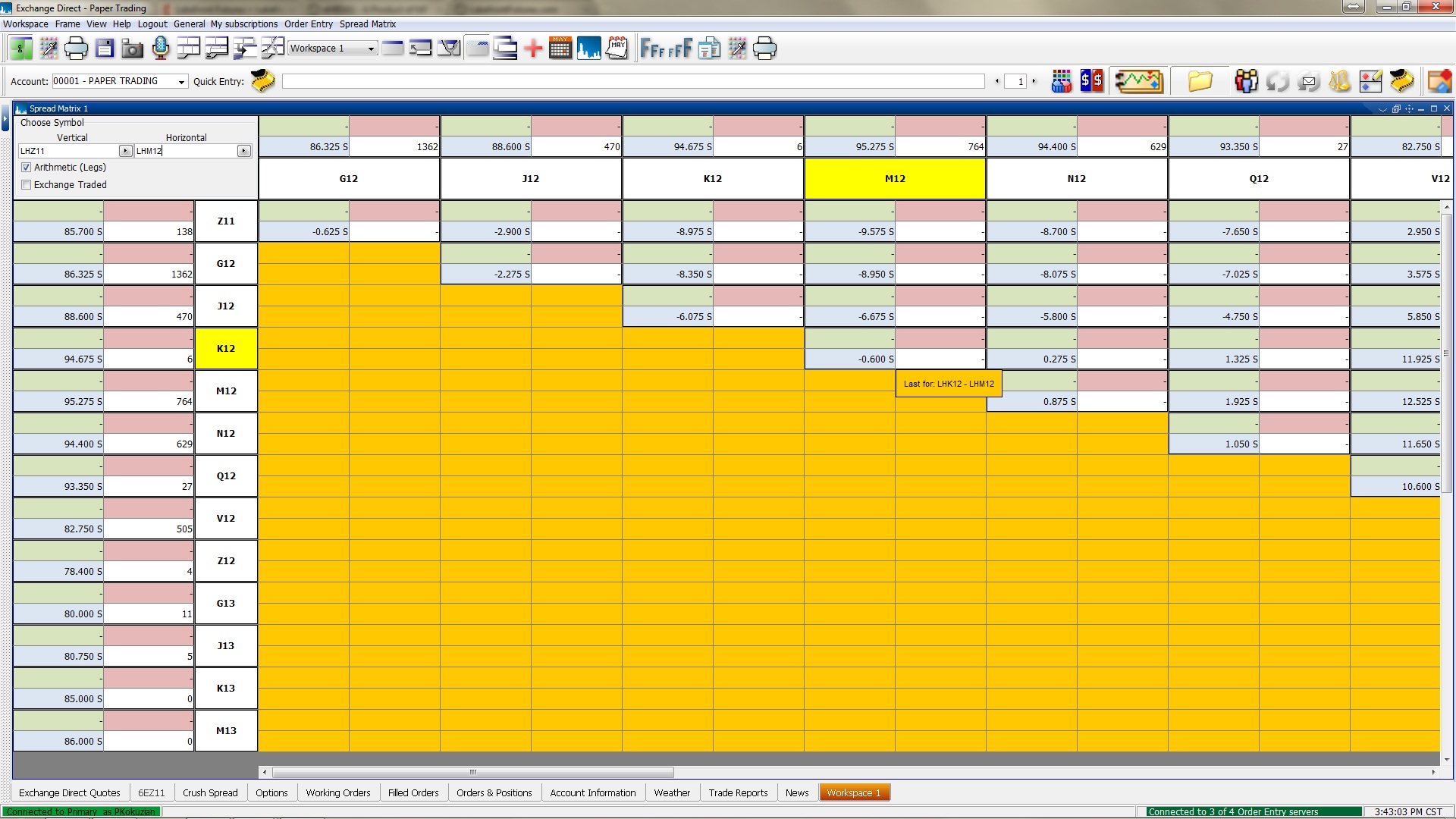 Spreads Futures