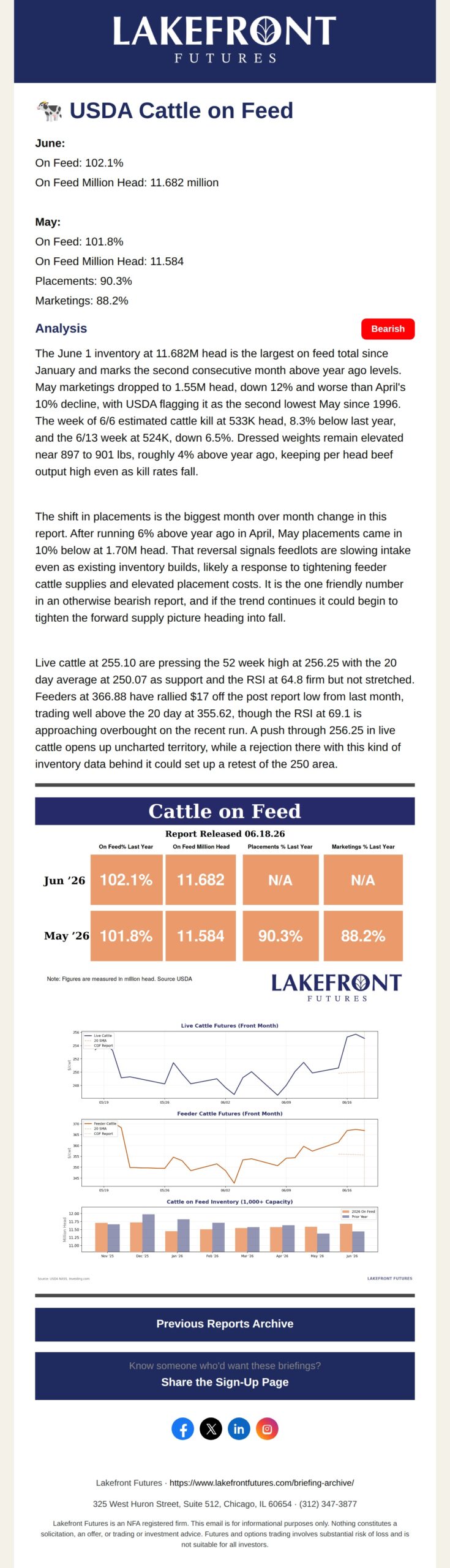 A real Lakefront briefing: Cattle on Feed, charted